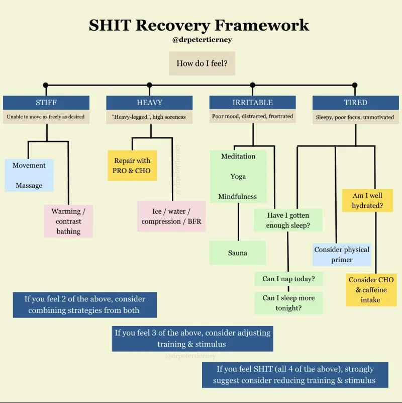 How to Recover When You Feel Like Sh*t