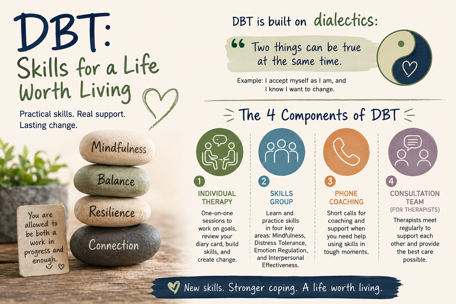 What is DBT?: A Patient’s Guide to Dialectic Behavior Therapy</span>