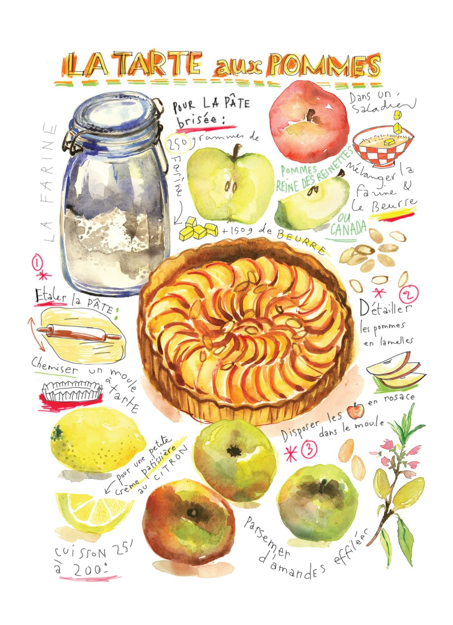 Tarte aux Pommes Tea Towel