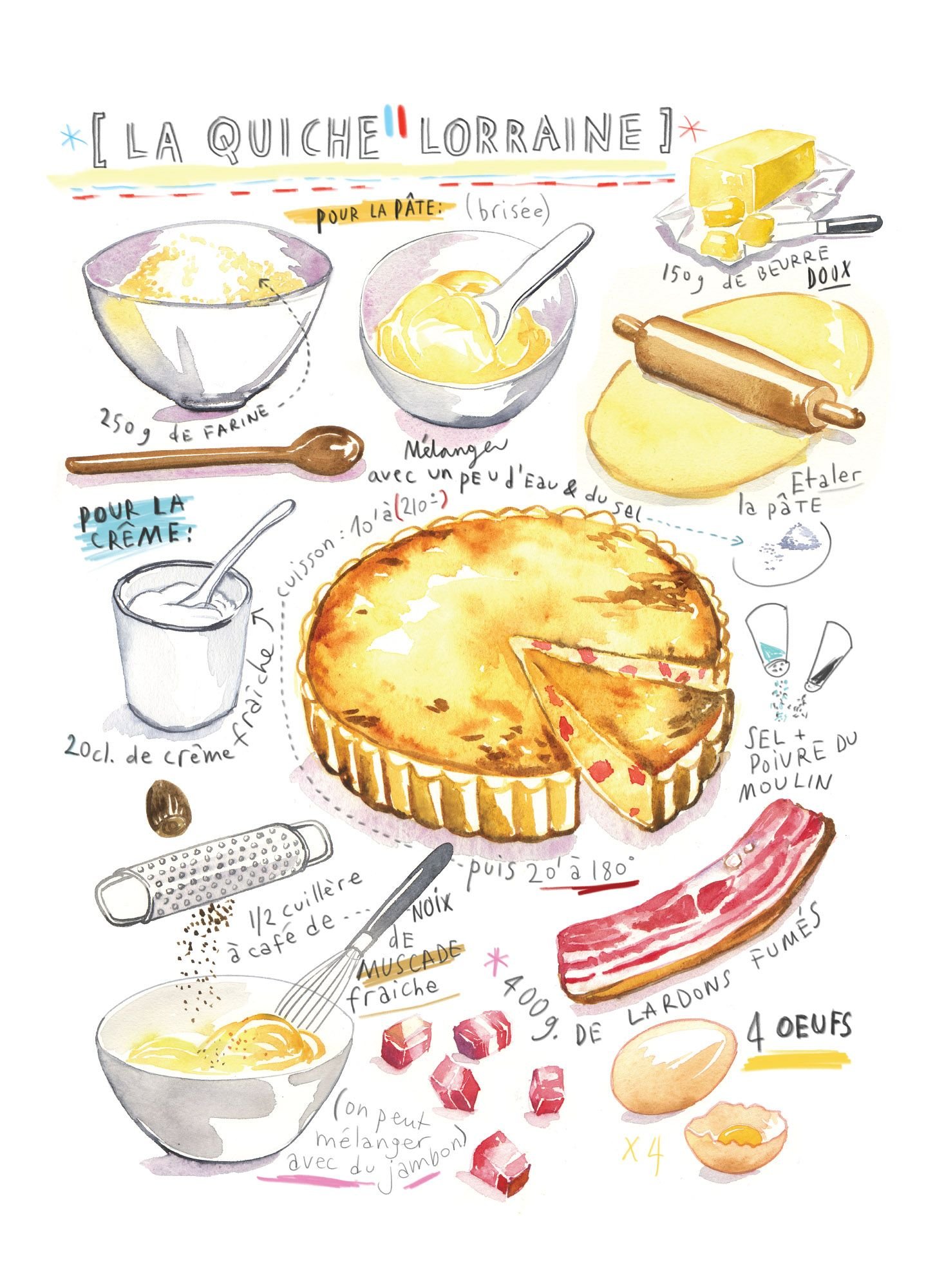 La Quiche Lorraine Tea Towel