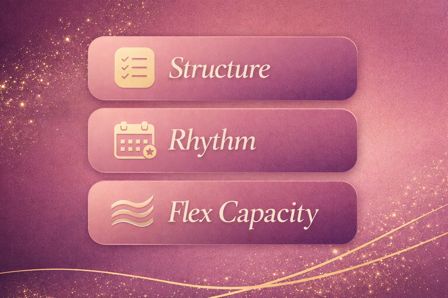 Visual diagram of content system for consistency showing structure rhythm and flex capacity in a calm feminine business design
