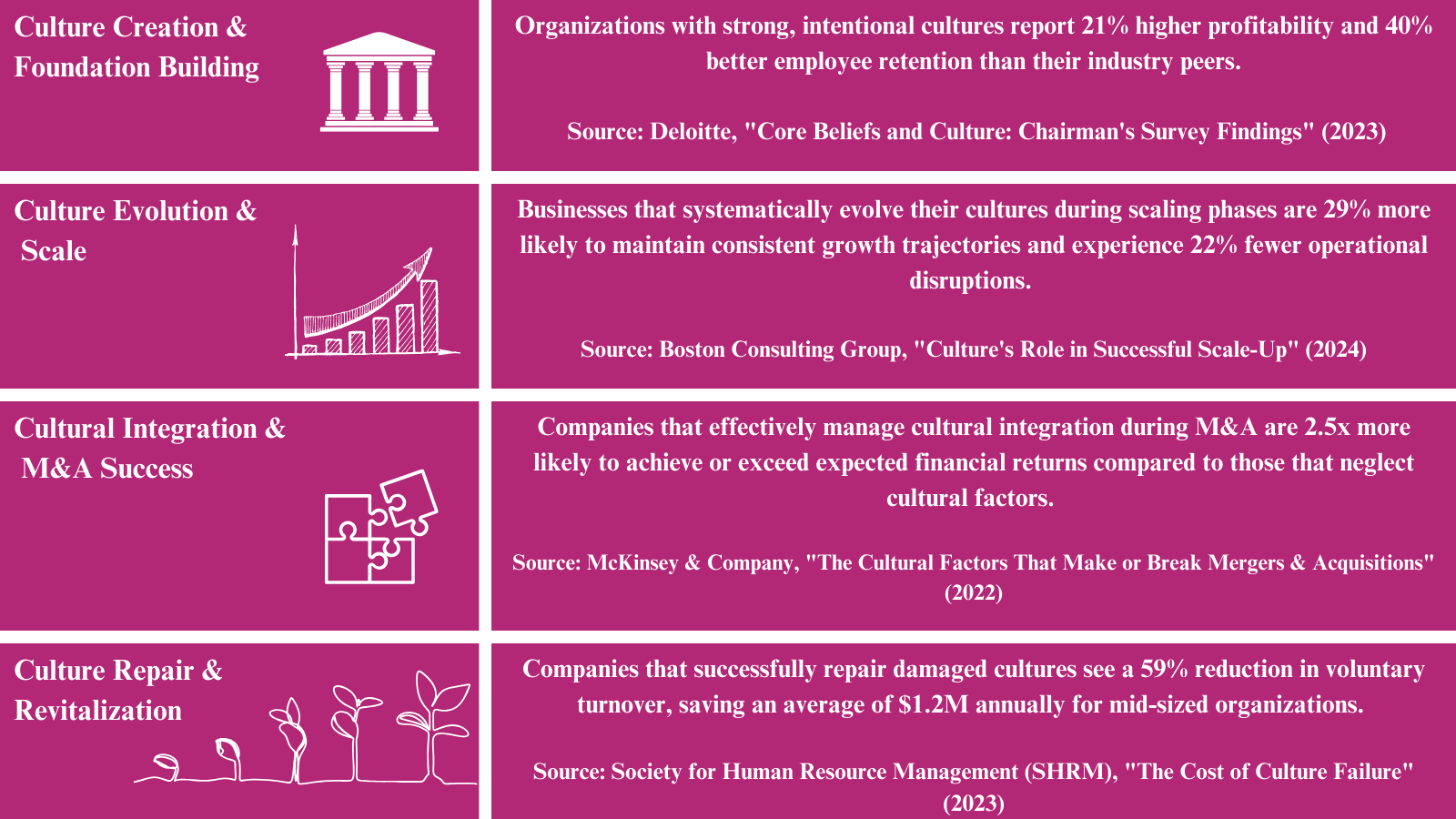 Cultural transformation marissa international