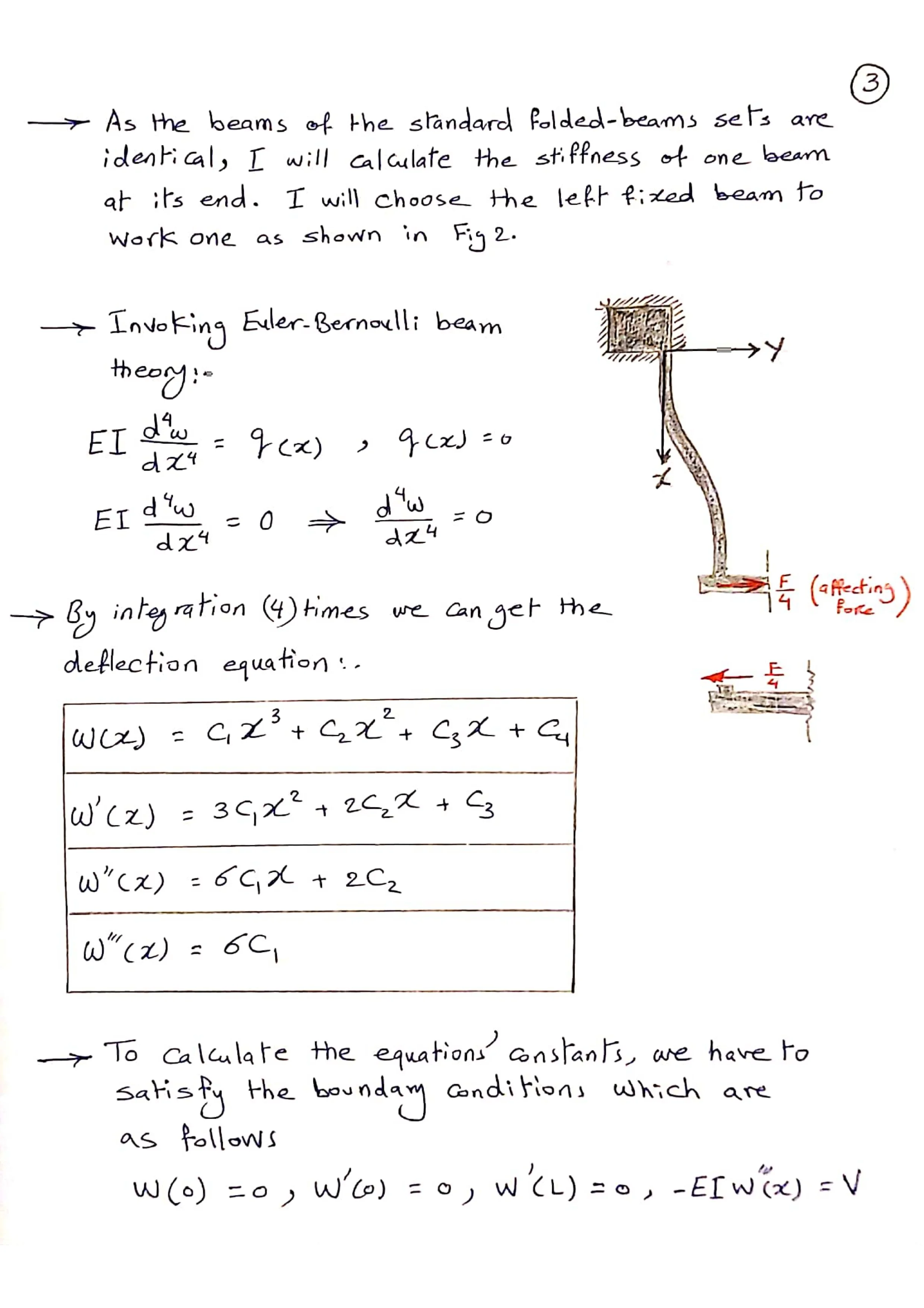 SYDE 683 - Final Exam 2021 (Yasser Shama)_page-0003.jpg