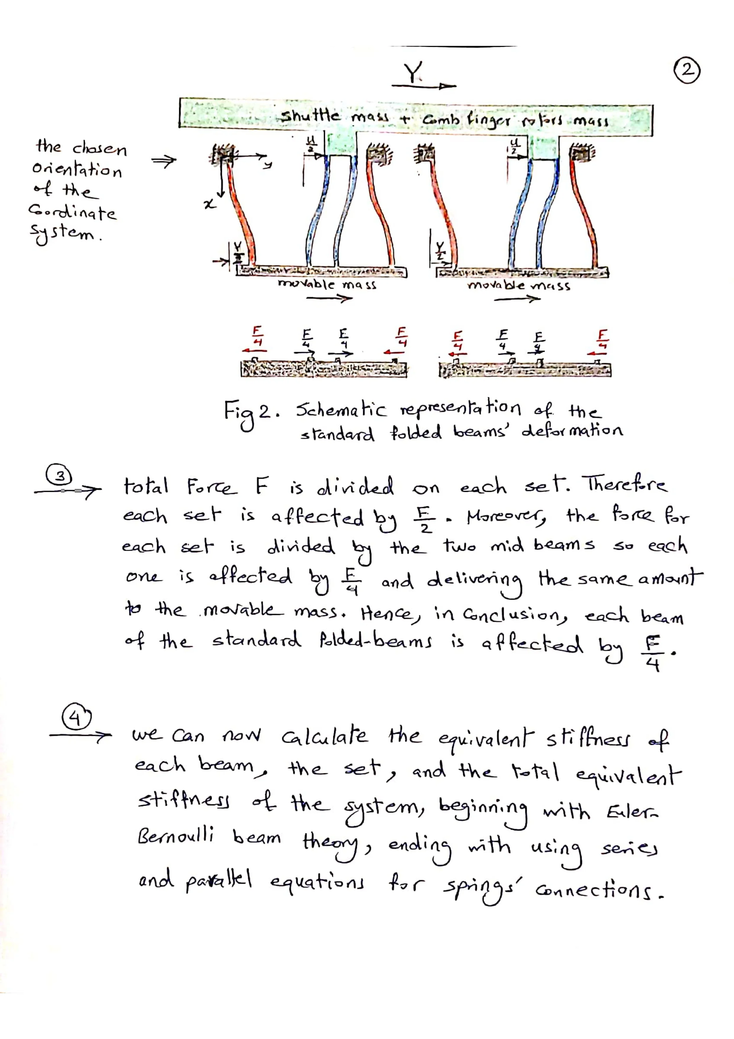 SYDE 683 - Final Exam 2021 (Yasser Shama)_page-0002.jpg
