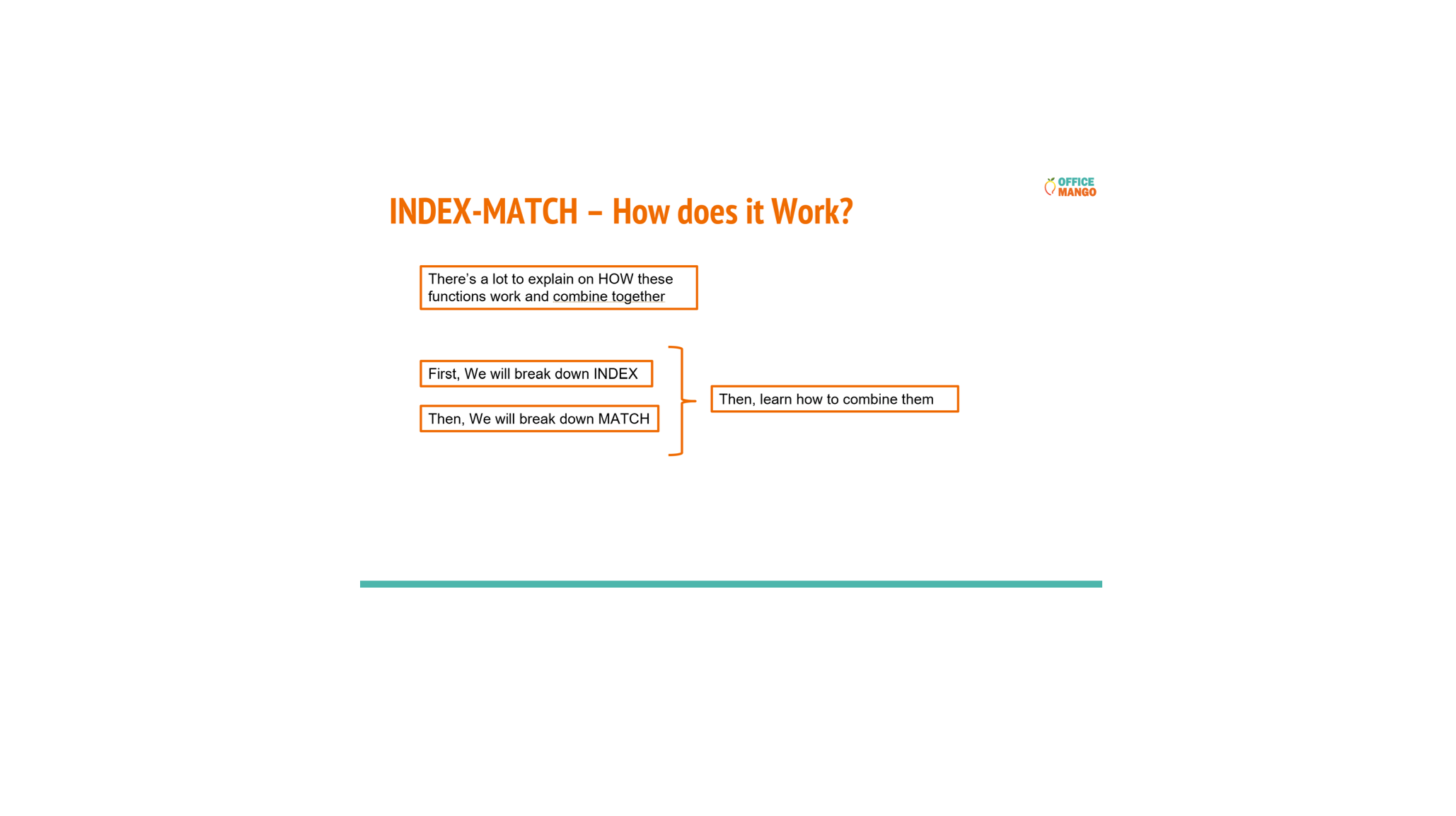 IndexMatch How It Works Overview v2.png