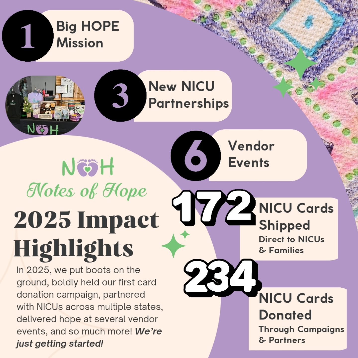 Every big impact starts with one step.
In 2025, Notes of Hope moved.
We stepped into hospitals.
We launched our first card donation campaign.
We built new NICU partnerships.
We showed up at vendor events.
We shipped and donated hope across state line