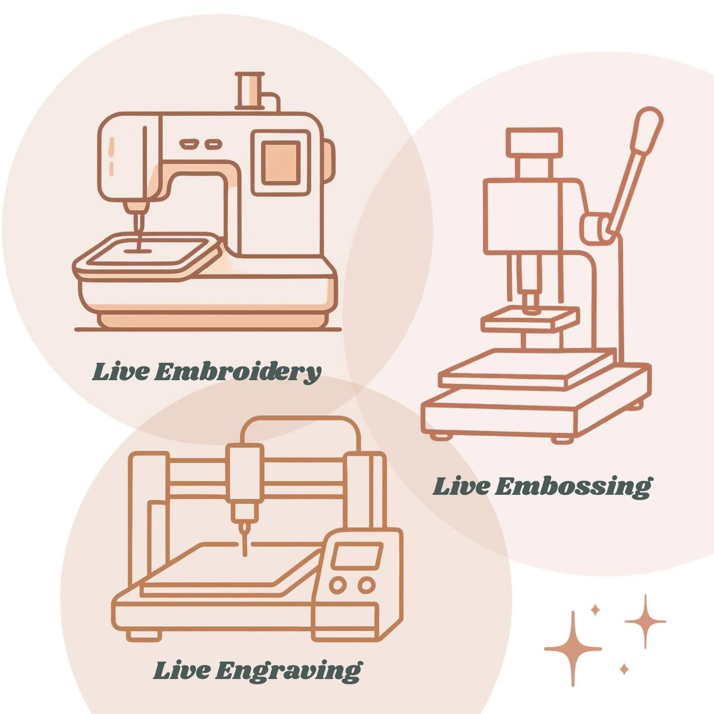 It&rsquo;s time to spread the joy! NEW #liveactivation services &amp; NEW cities launching soon ‼️ #liveembossing #liveembroidery #liveengraving