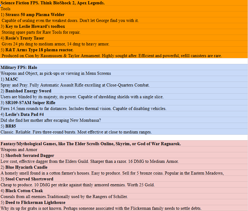 Item Descriptions - Various Genres