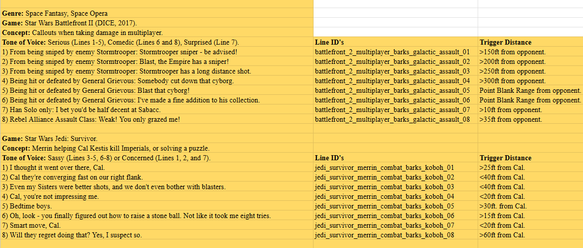 Dialogue Barks & Multiplayer Map Descriptions- Various Genres