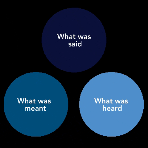 Control Your Communication Outcomes