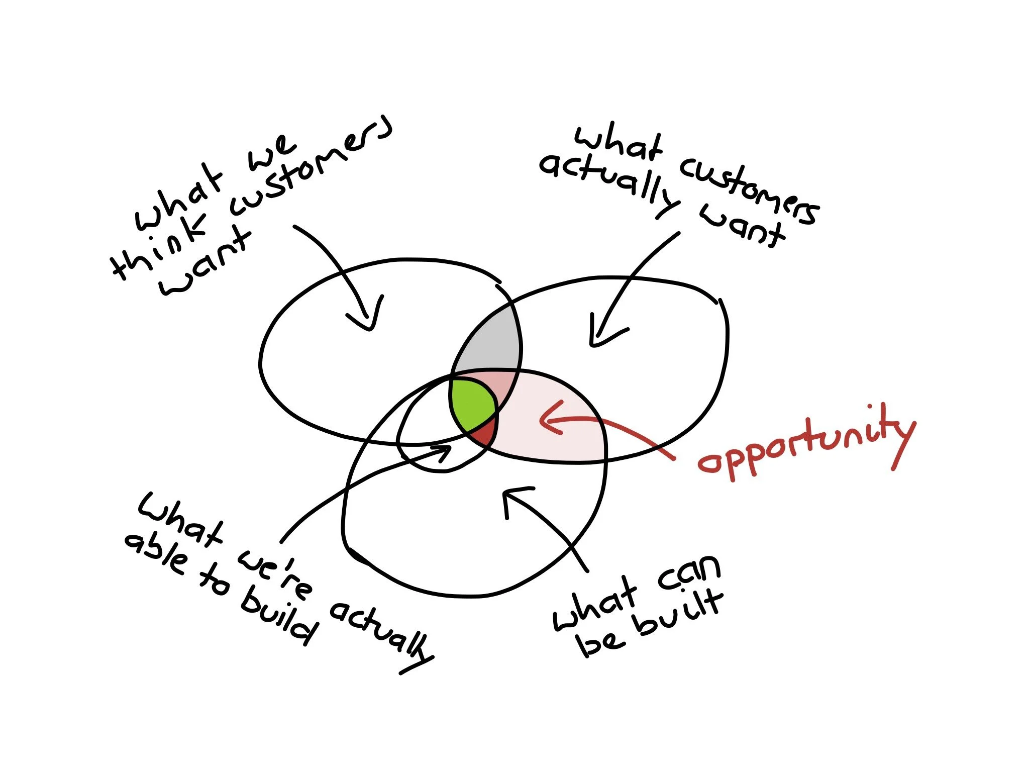 Rethinking Customer Success: Is it Really About the Customer?