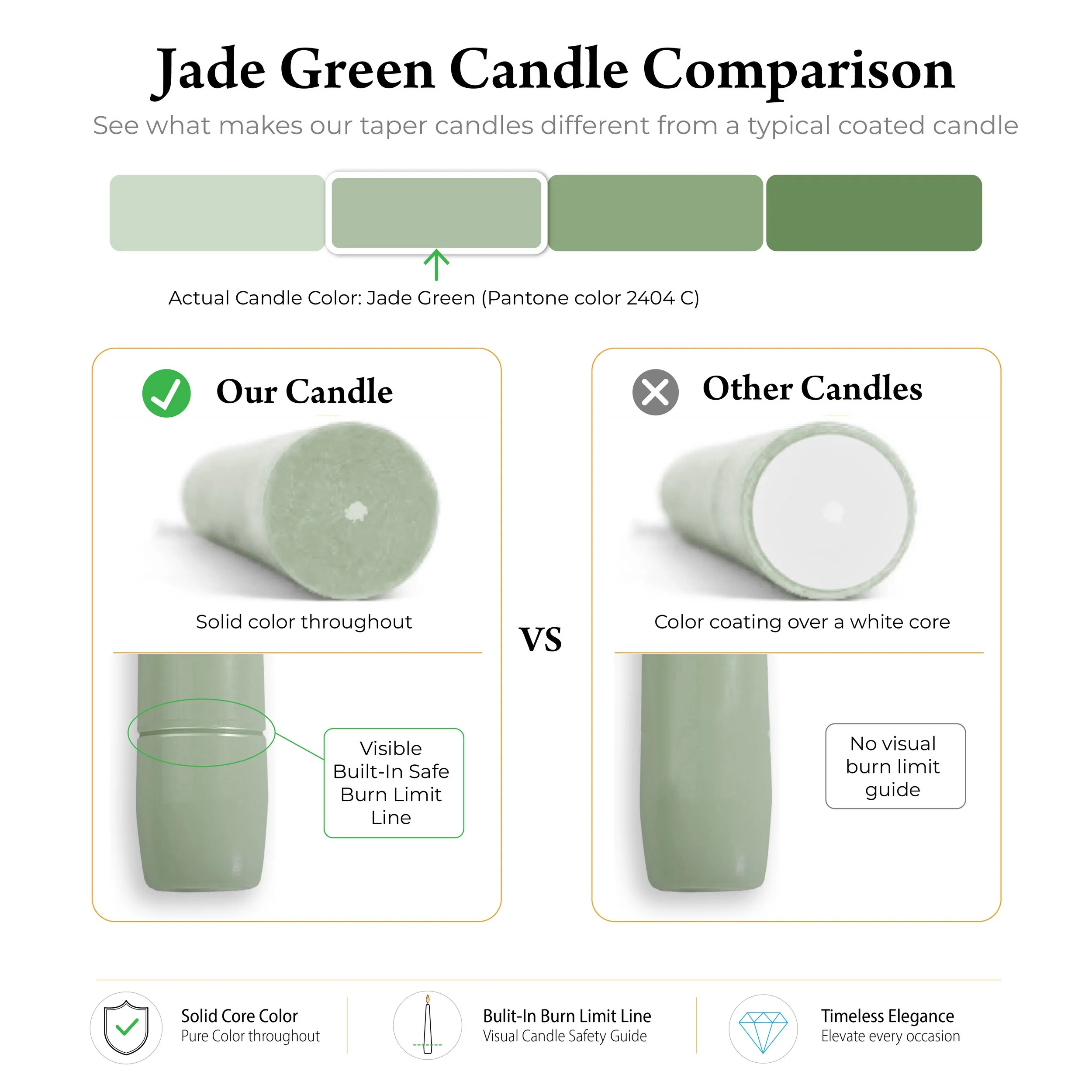 LimberLife Taper Candles comparison