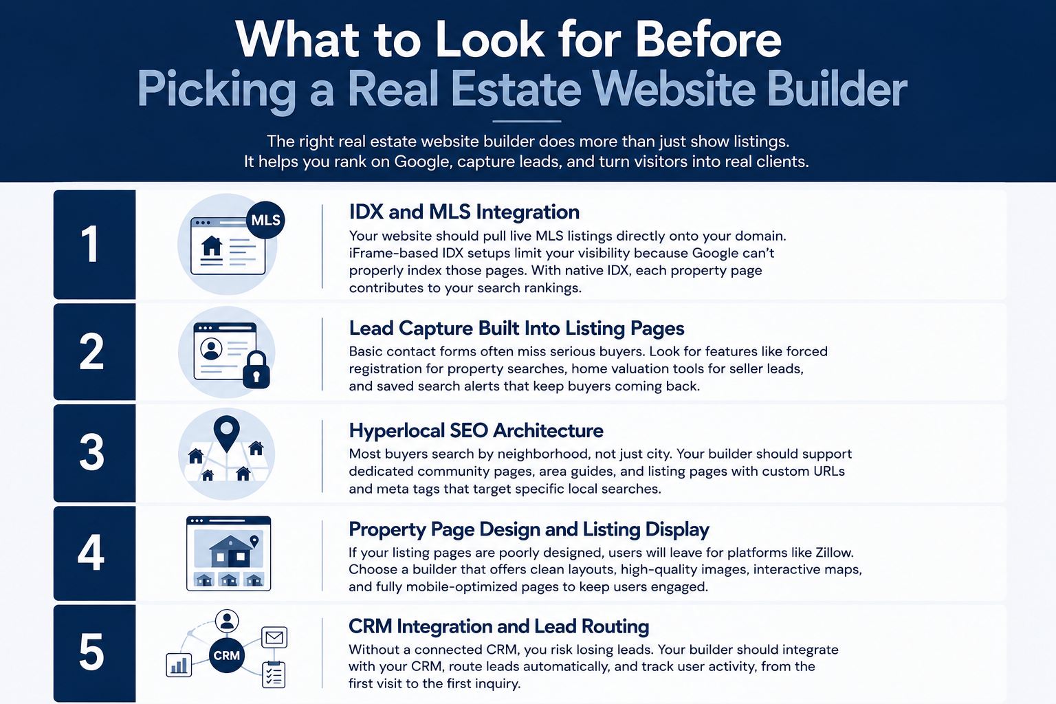 What to Look for Before Picking a Real Estate Website Builder