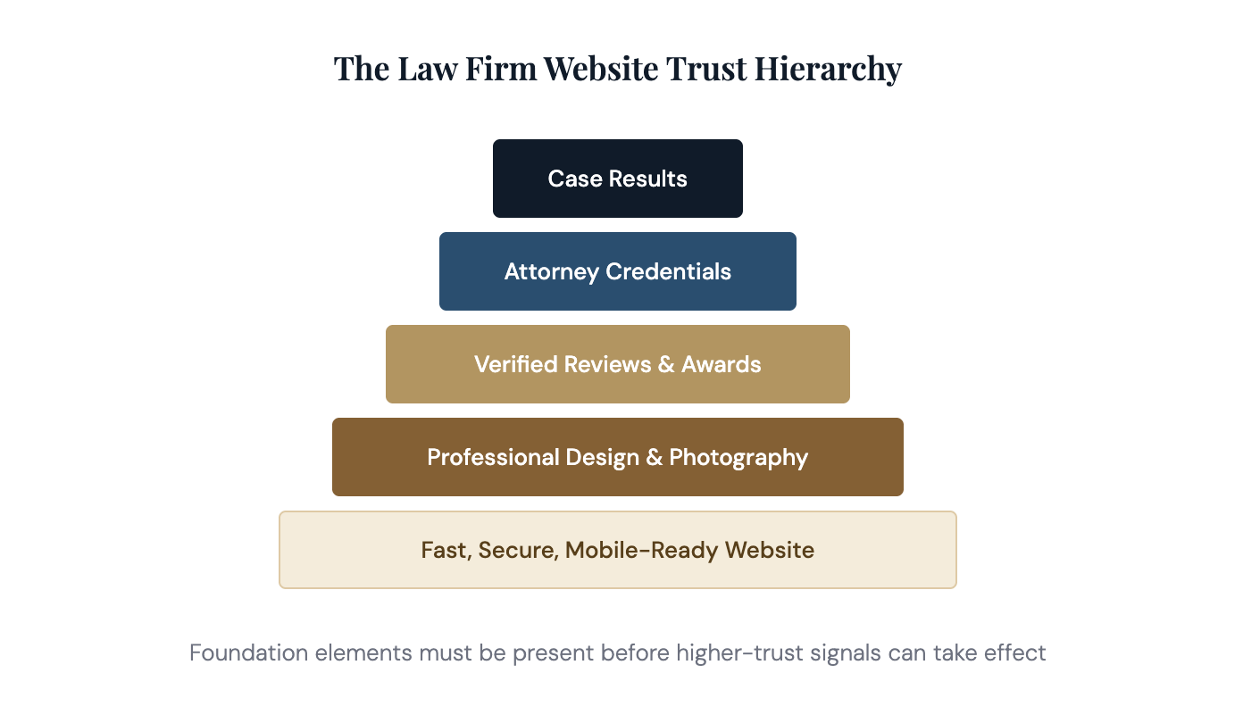 law firm website design