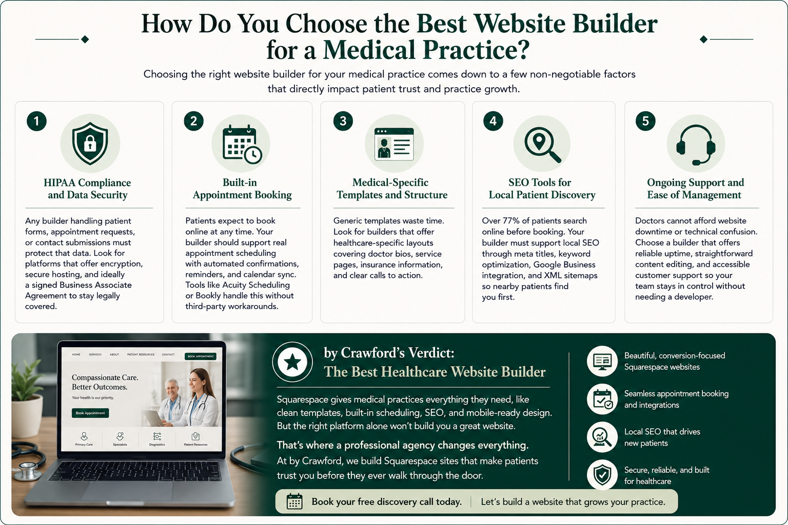 How Do You Choose the Best Website Builder for a Medical Practice?