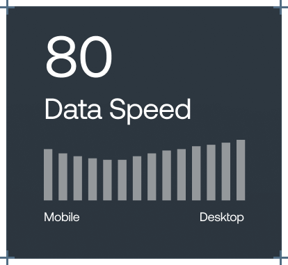 fast website with squarespace