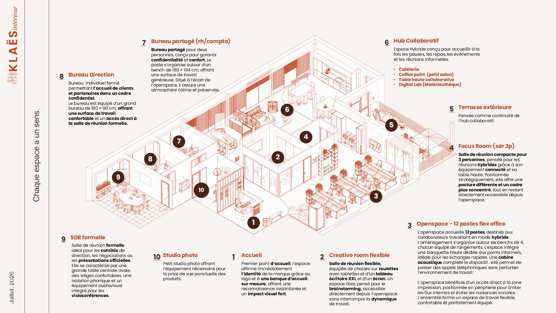 Projet Space planning Lyon Répartition des espaces