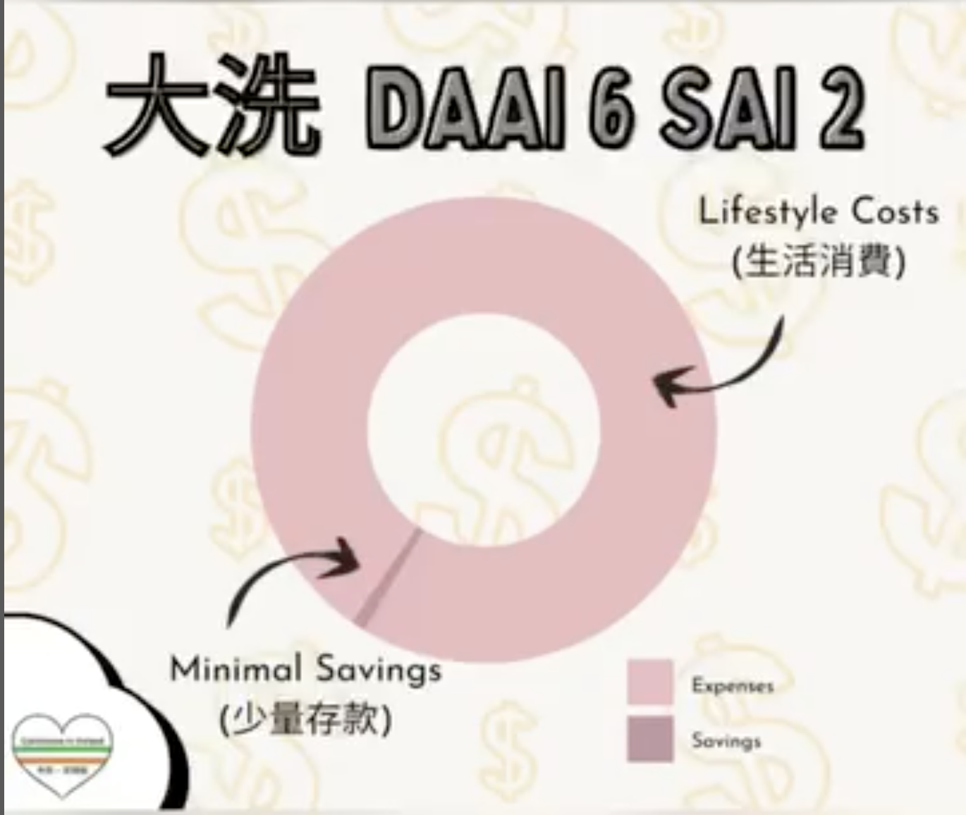 Weekly Cantonese: daai6 sai2每週廣東話：大洗