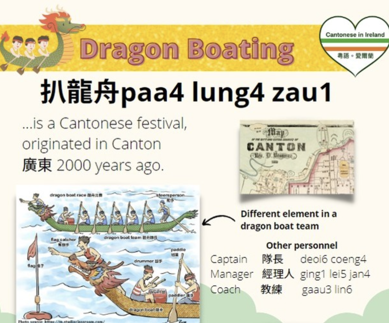 Barrow Dragon Boat Regatta 2024