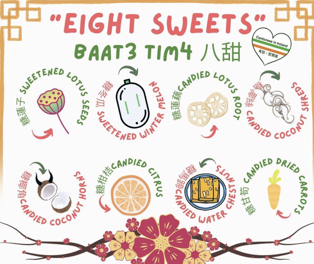 Lunar New Year fun facts: cyun4 hap2粵語。愛爾蘭之新年小知識：全盒（二）