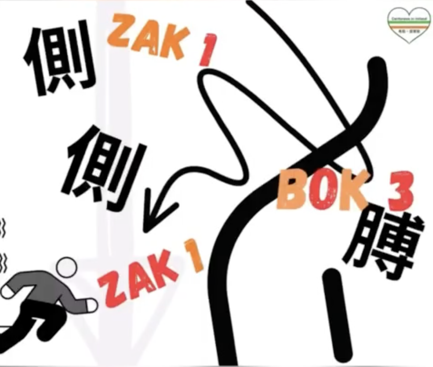 Weekly Cantonese: Zak1 Zak1 Bok3每週廣東話：側側膊