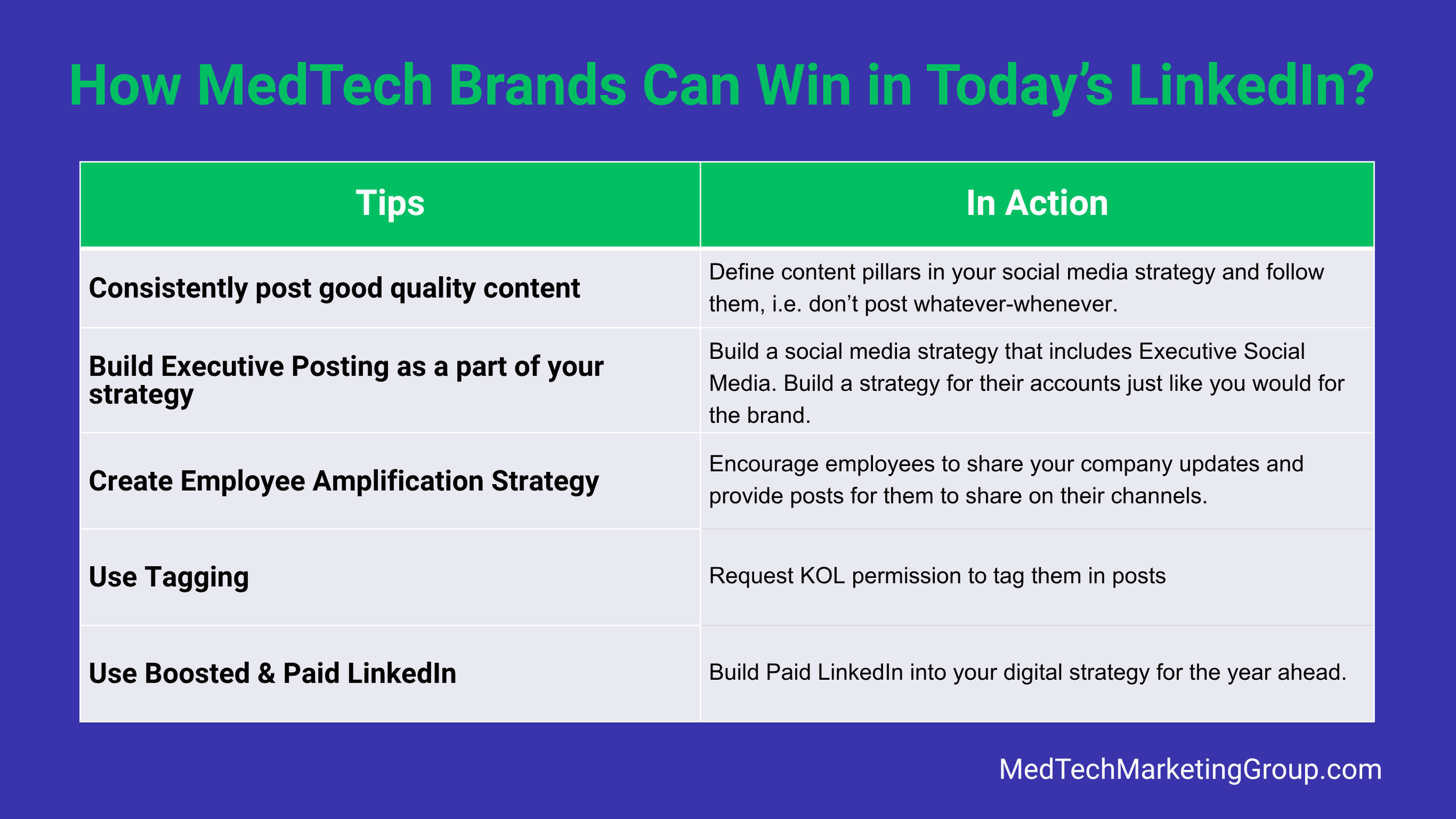Tips on how medical device brands can succeed in today's LinkedIn.