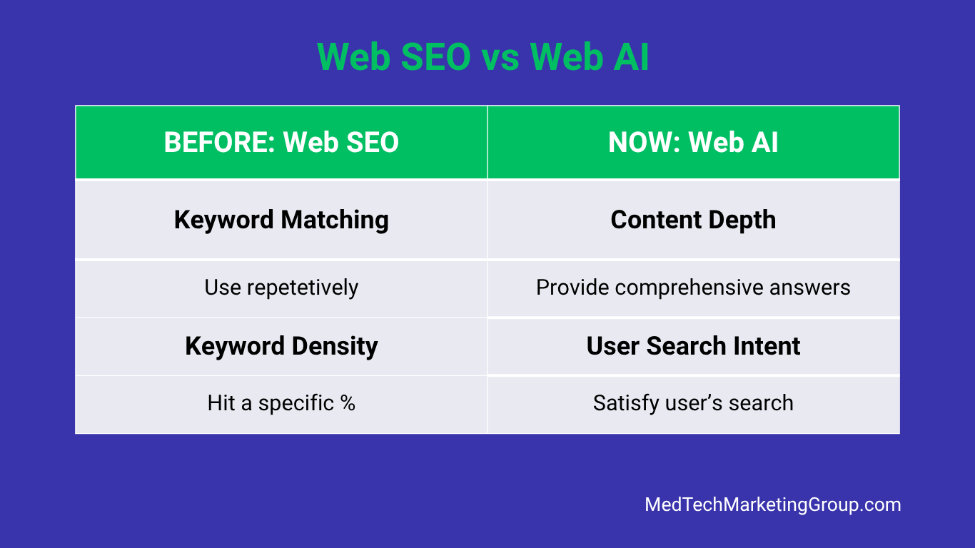 Web SEO vs Web AI comparison table describing key differences