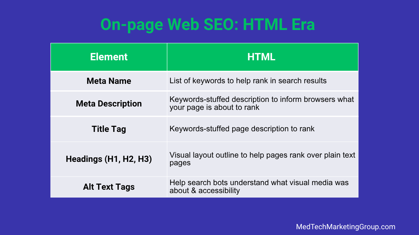 A table displaying on-page web seo elements in HTML Era by MedTecMarketingGroup.com