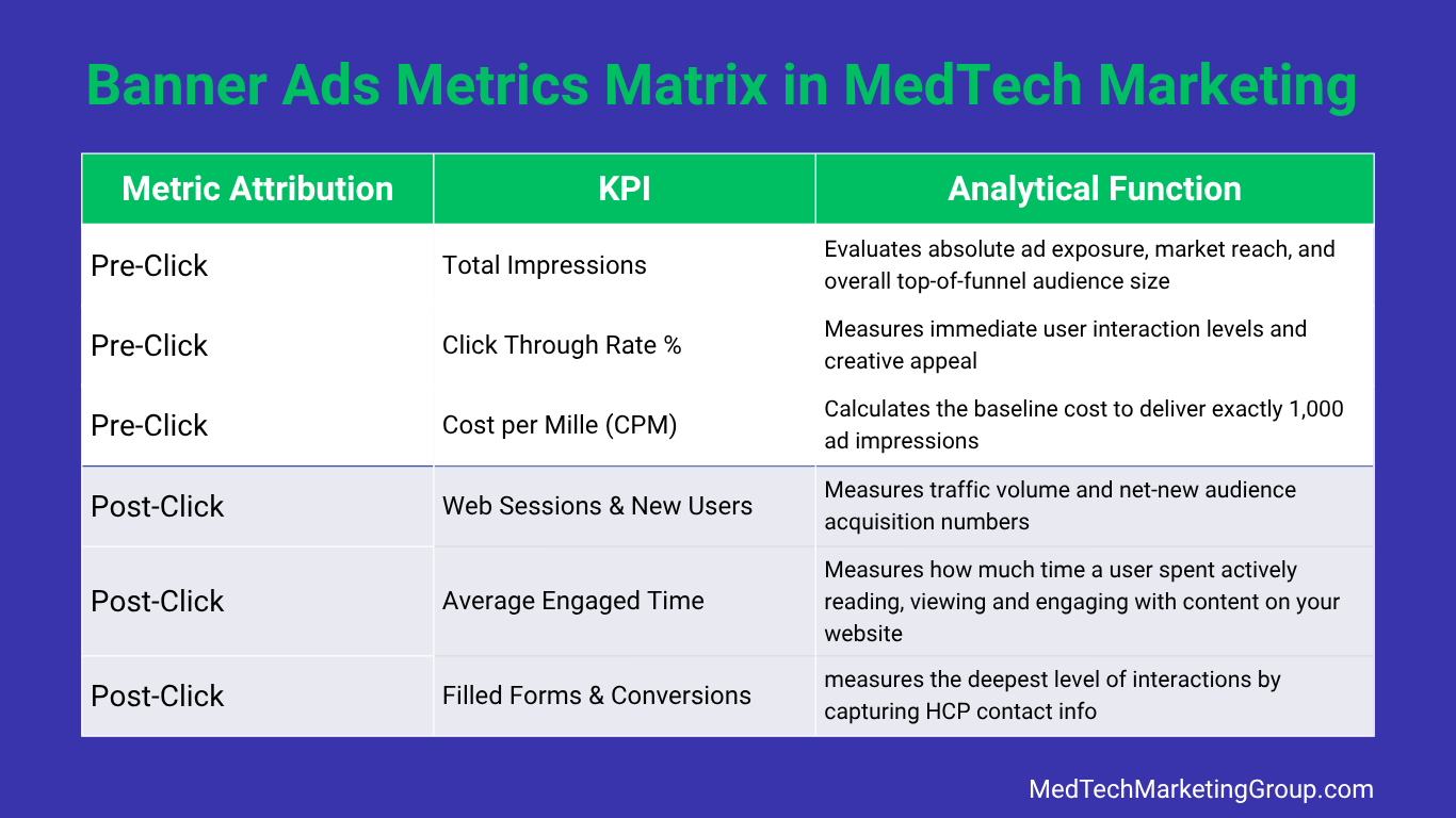 Banner Ad Metrics Matrix in MedTech Marketing
