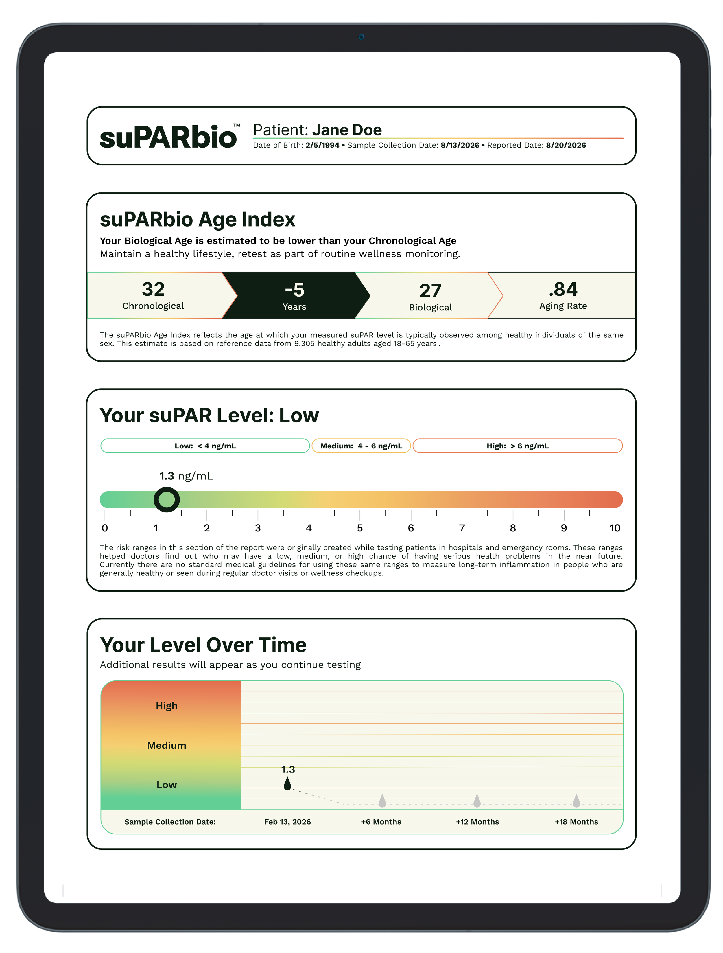 suPARbio test result