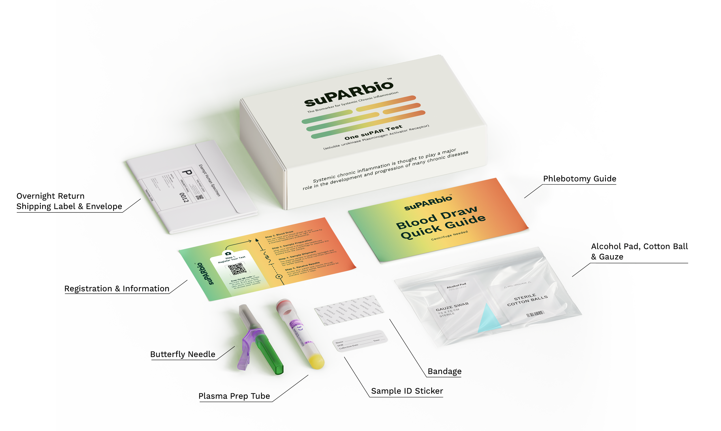 suPAR biomarker test kit components
