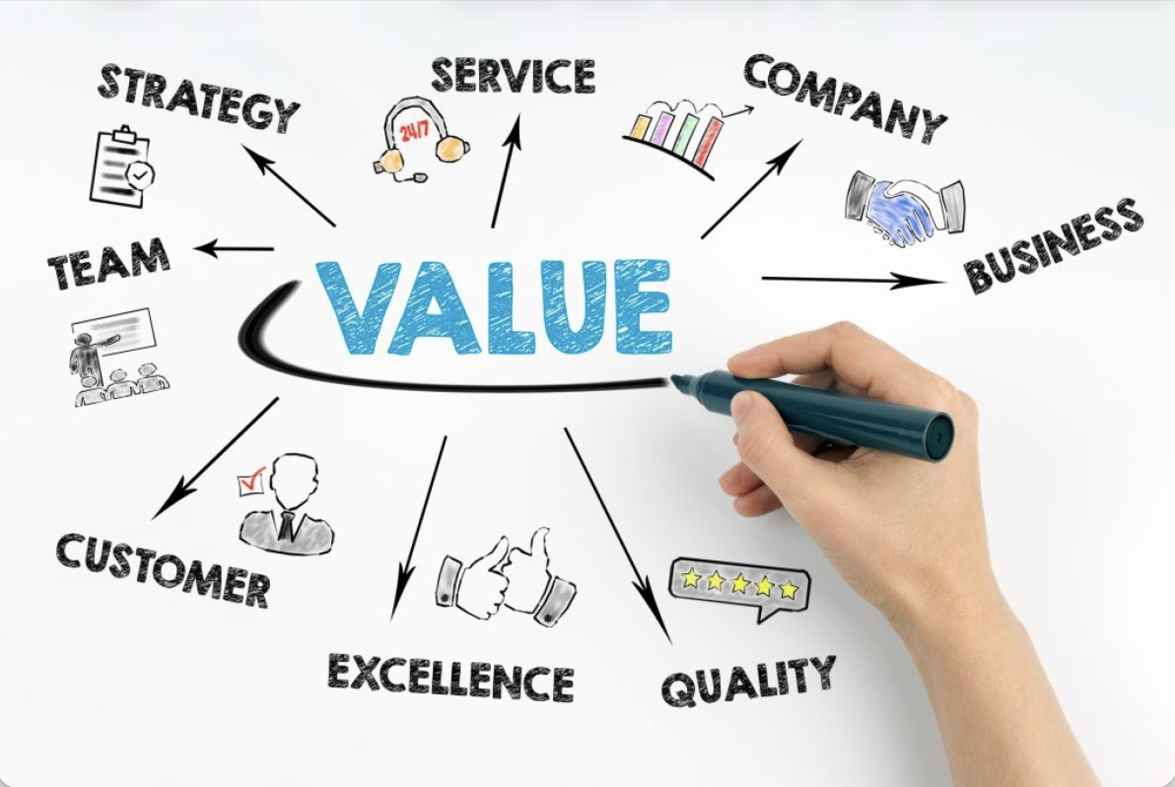 How to Value a Small Business in Sarasota