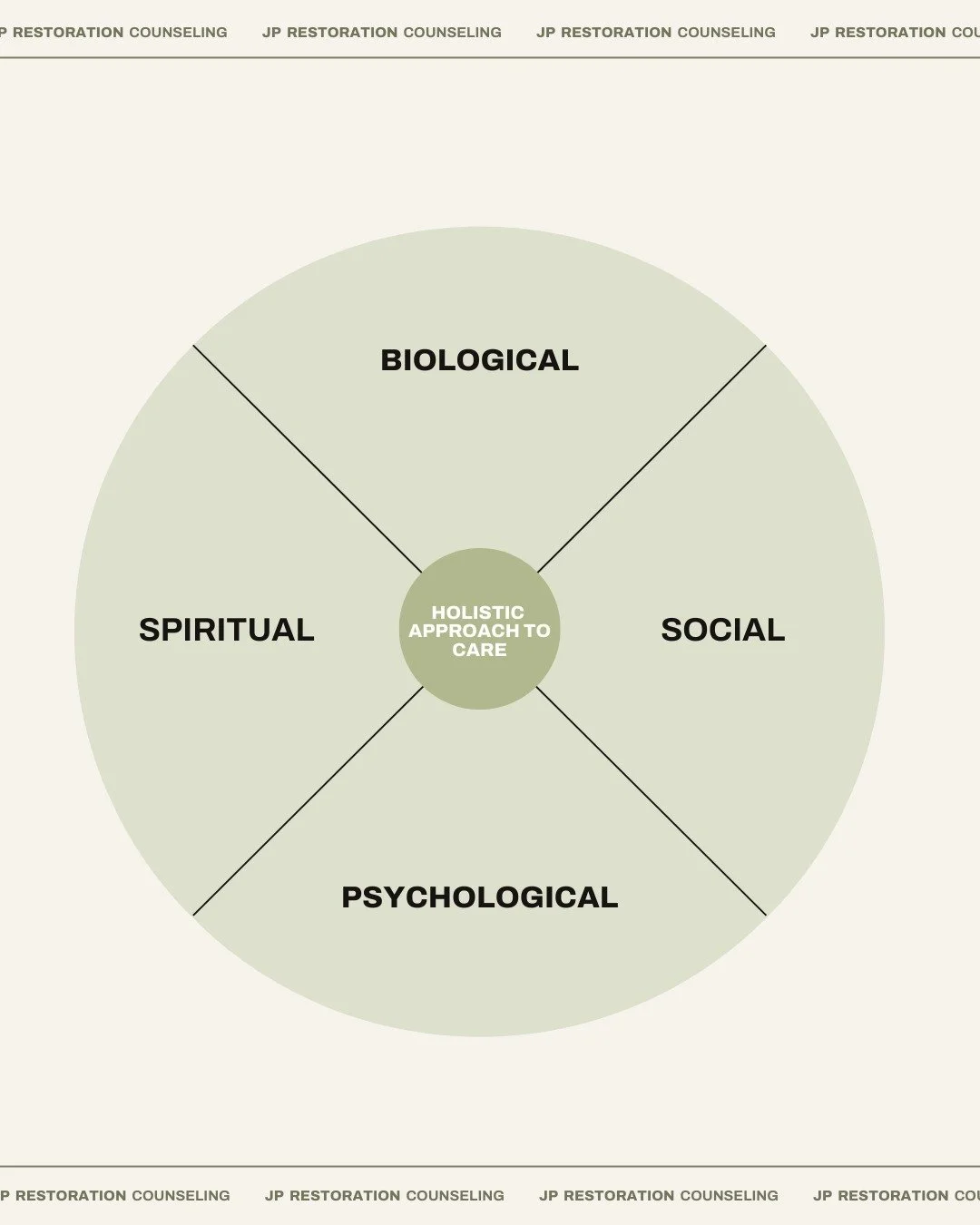We are passionate about providing a holistic approach to care that teaches individuals stewardship of their body, soul, and spirit. Remembering that stewardship itself is worship and an offering to Him who made us.

This approach integrates biologica