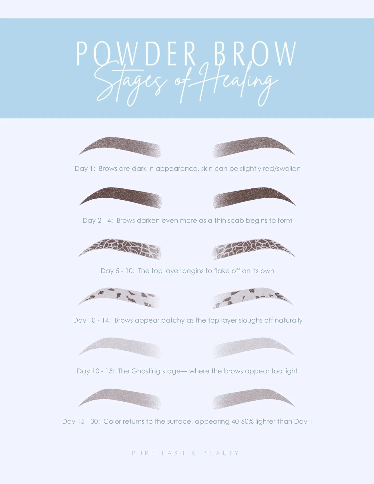 POWDER BROWS HEALING TIMELINE ✨
Don&rsquo;t panic&mdash;this is all part of the process 🤍
From bold &amp; defined to soft &amp; natural, your brows go through several stages before revealing the final result. Trust the healing journey!

🖤 Days 1&nd