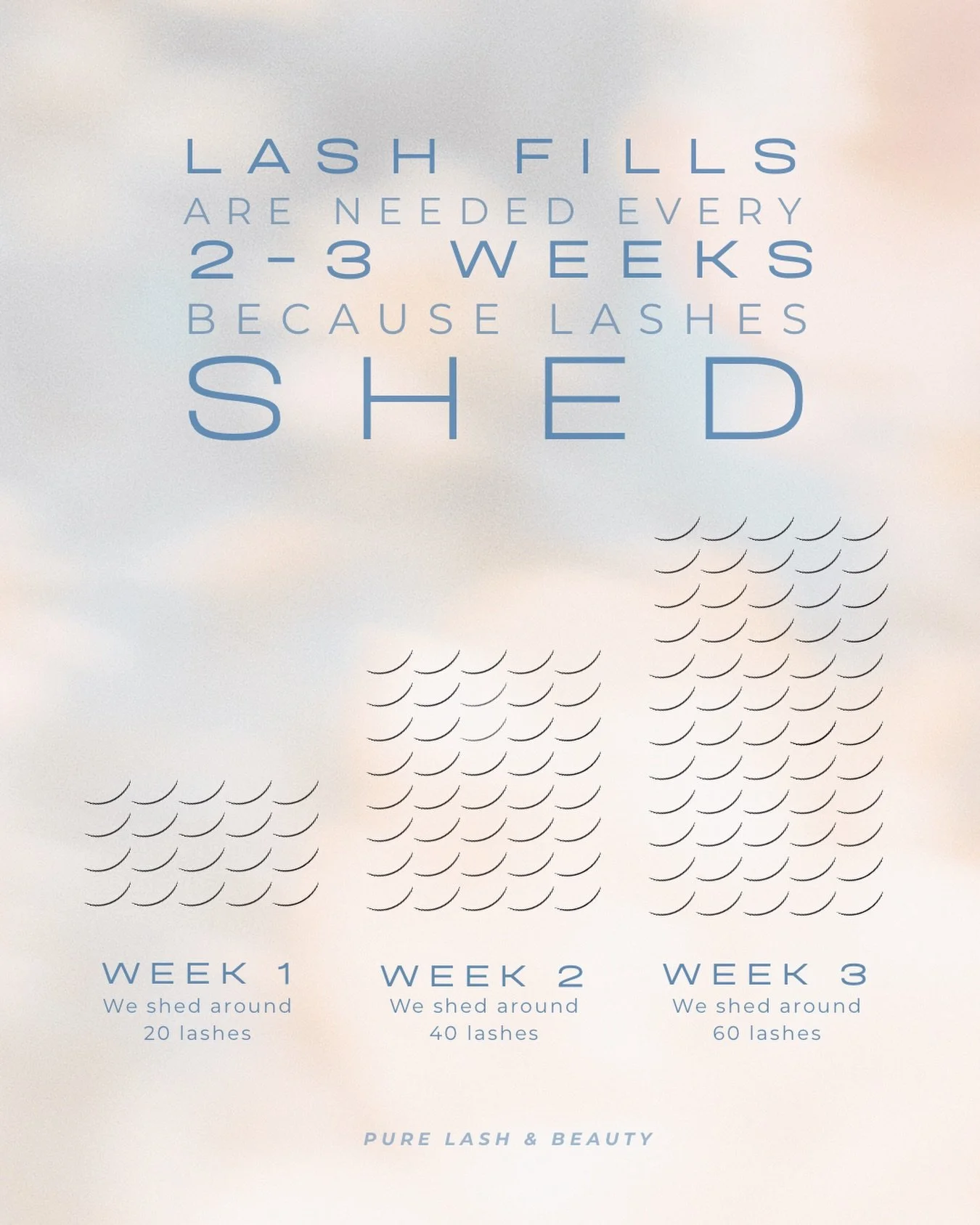 Your lashes don&rsquo;t fall out all at once&mdash;they grow and shed in cycles ✨
That&rsquo;s why Lash Extension fills every 2&ndash;3 weeks keep them looking full, fresh, and flawless 🤍

Book your next full set or lash fill via the link in our bio