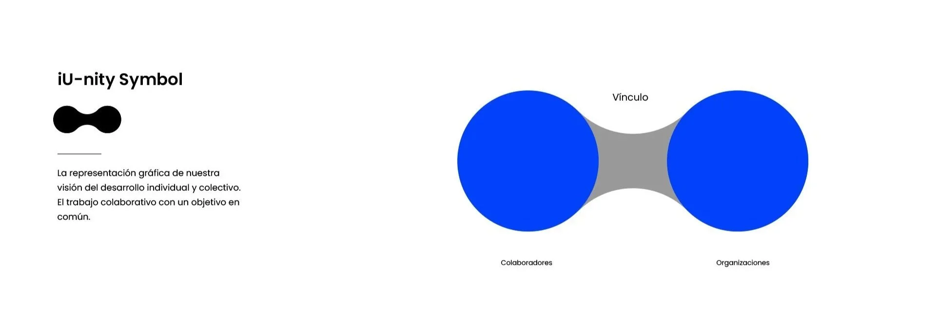 Diagrama de vínculos con dos círculos azules conectados por un vínculo gris. Texto que dice 'Unity Symbol', 'Vínculo', 'Colaboradores' y 'Organizaciones'.