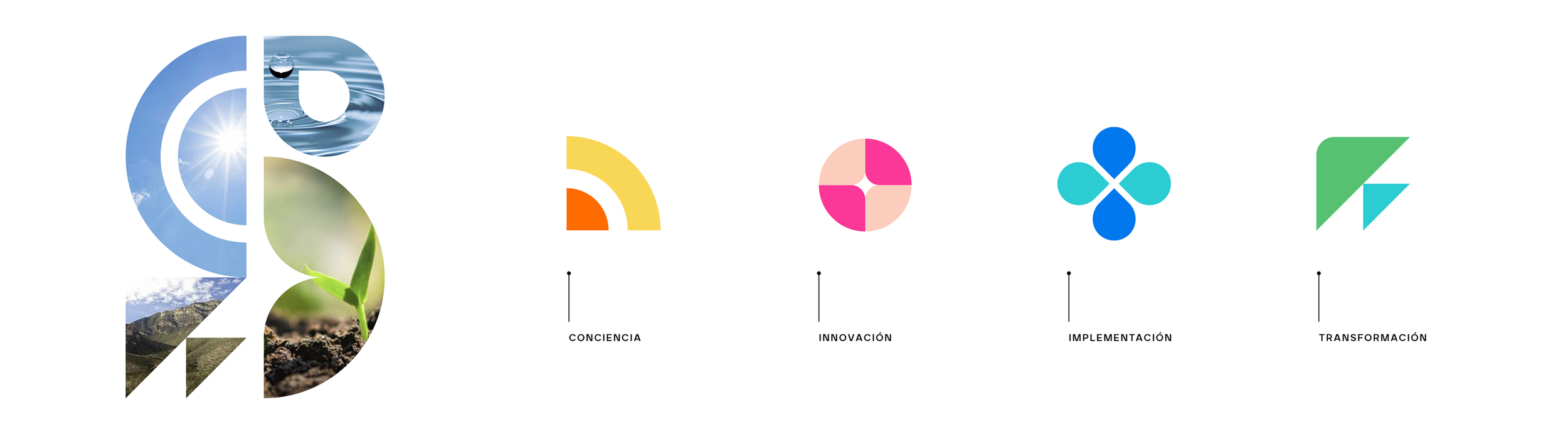 Diagrama con cinco iconos y palabras bajo cada uno: primer icono representa conciencia con imágenes de naturaleza, segundo simboliza innovación con un diseño en colores rosa y naranja, tercero indica implementación con un símbolo en tonos azules, y cuarto señala la transformación con un diseño en verde y azul, todos con fondo blanco.