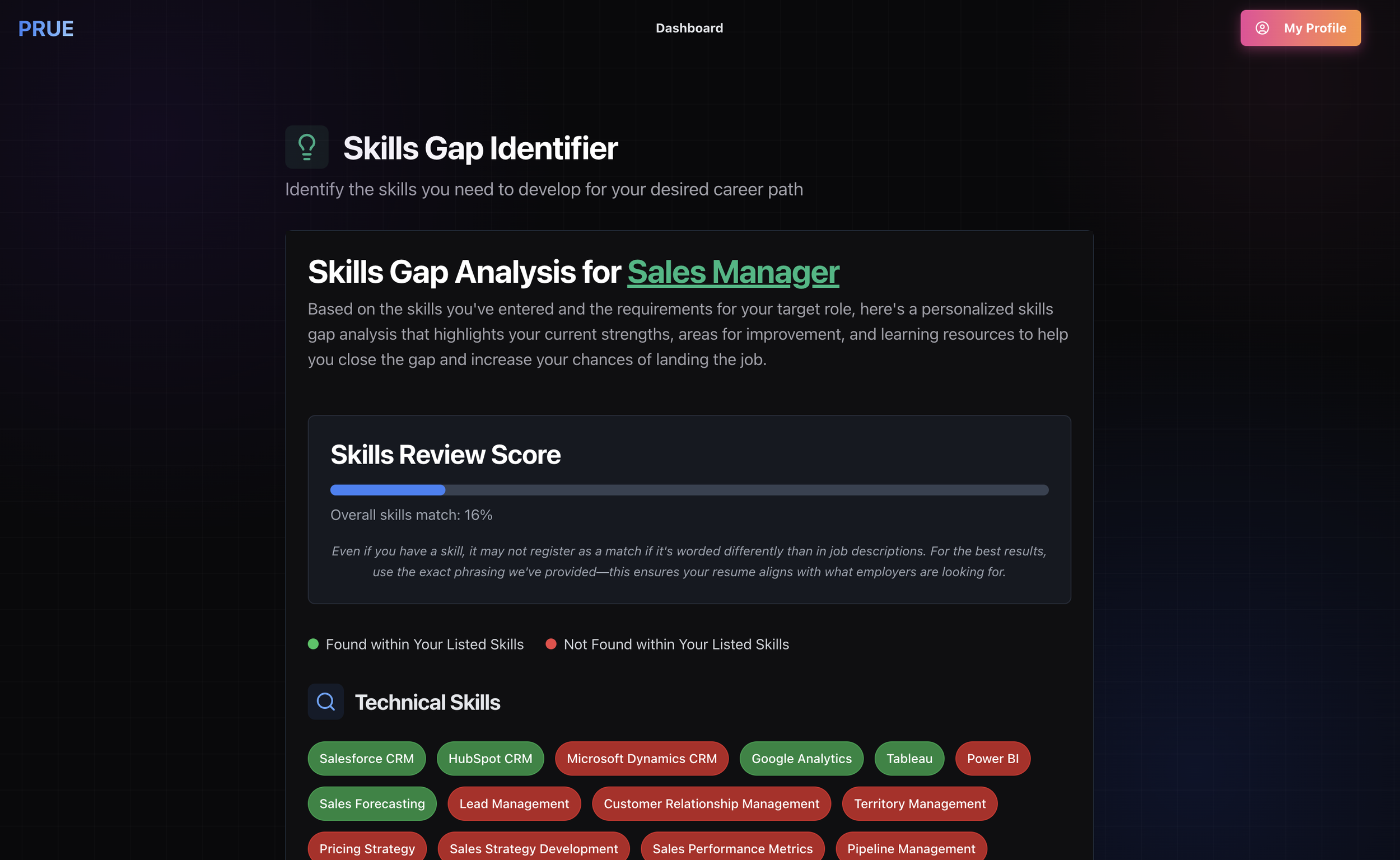 Screen display of an online skills gap analysis for a sales manager, showing a score of 16% matching skills, and listing technical skills with indicators of whether they are found or not. LinkedIn Profile help