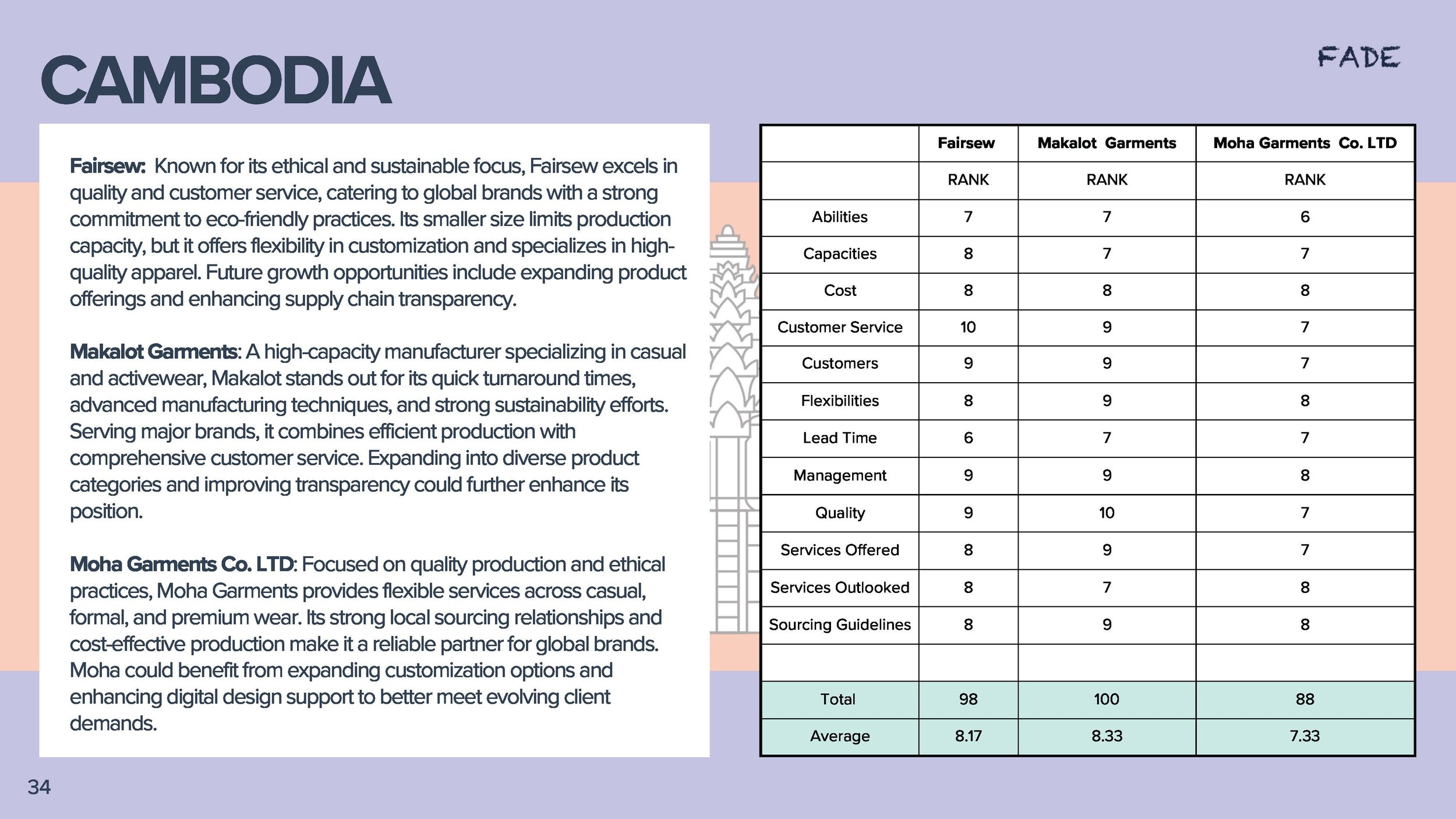 Presentation - Supply Chain Project_Page_34.jpg