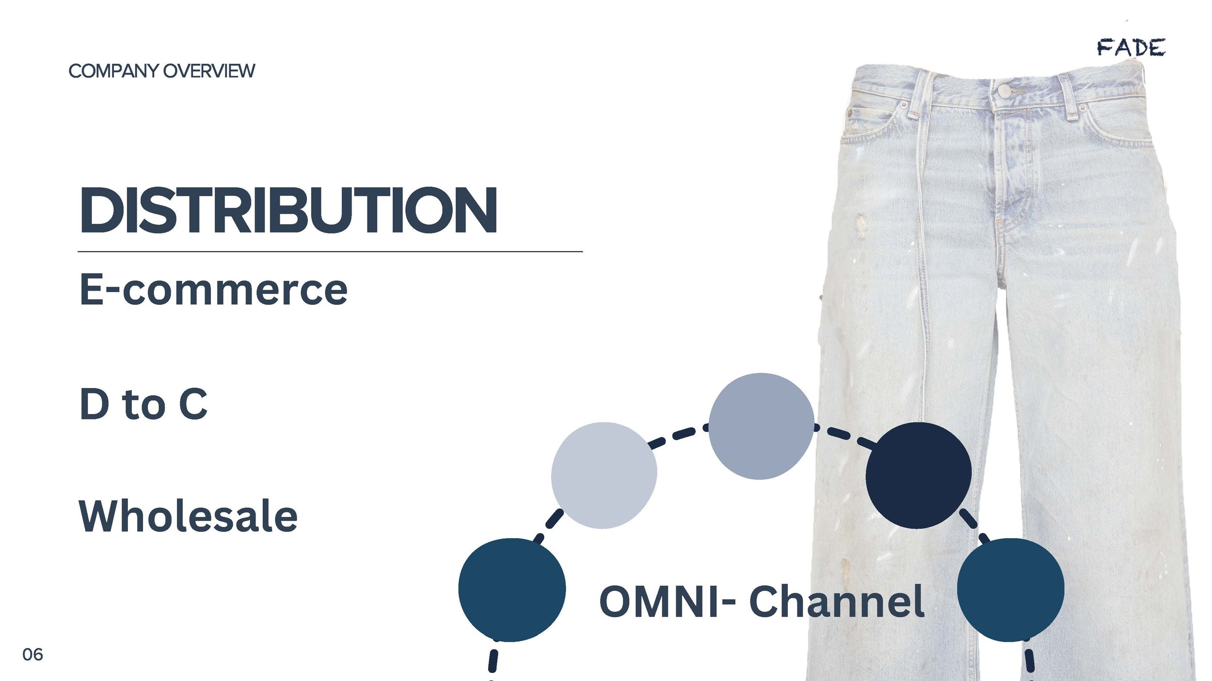 Presentation - Supply Chain Project_Page_06.jpg