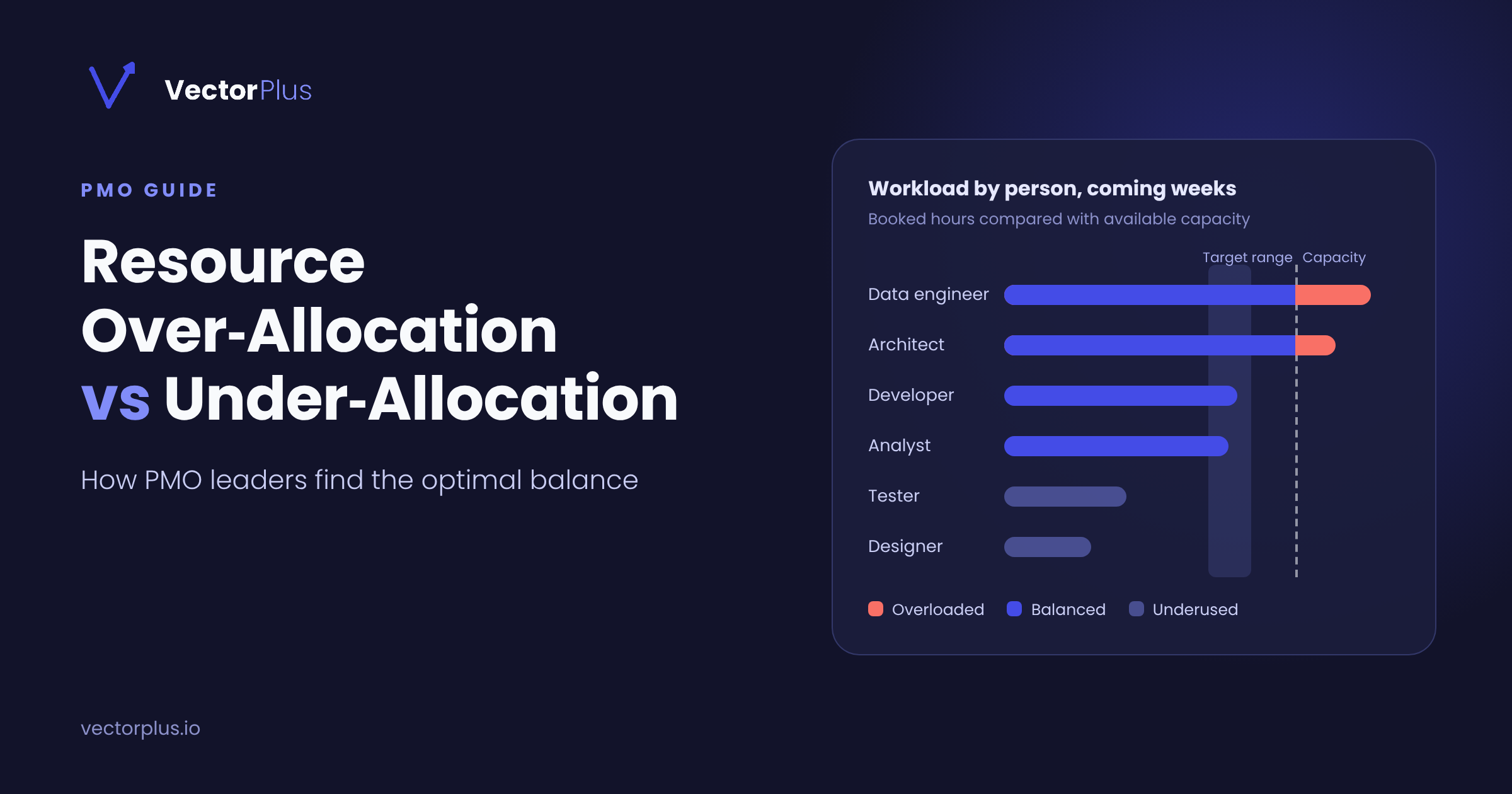 Resource Over-Allocation vs. Under-Allocation: How PMO Leaders Find the Optimal Balance