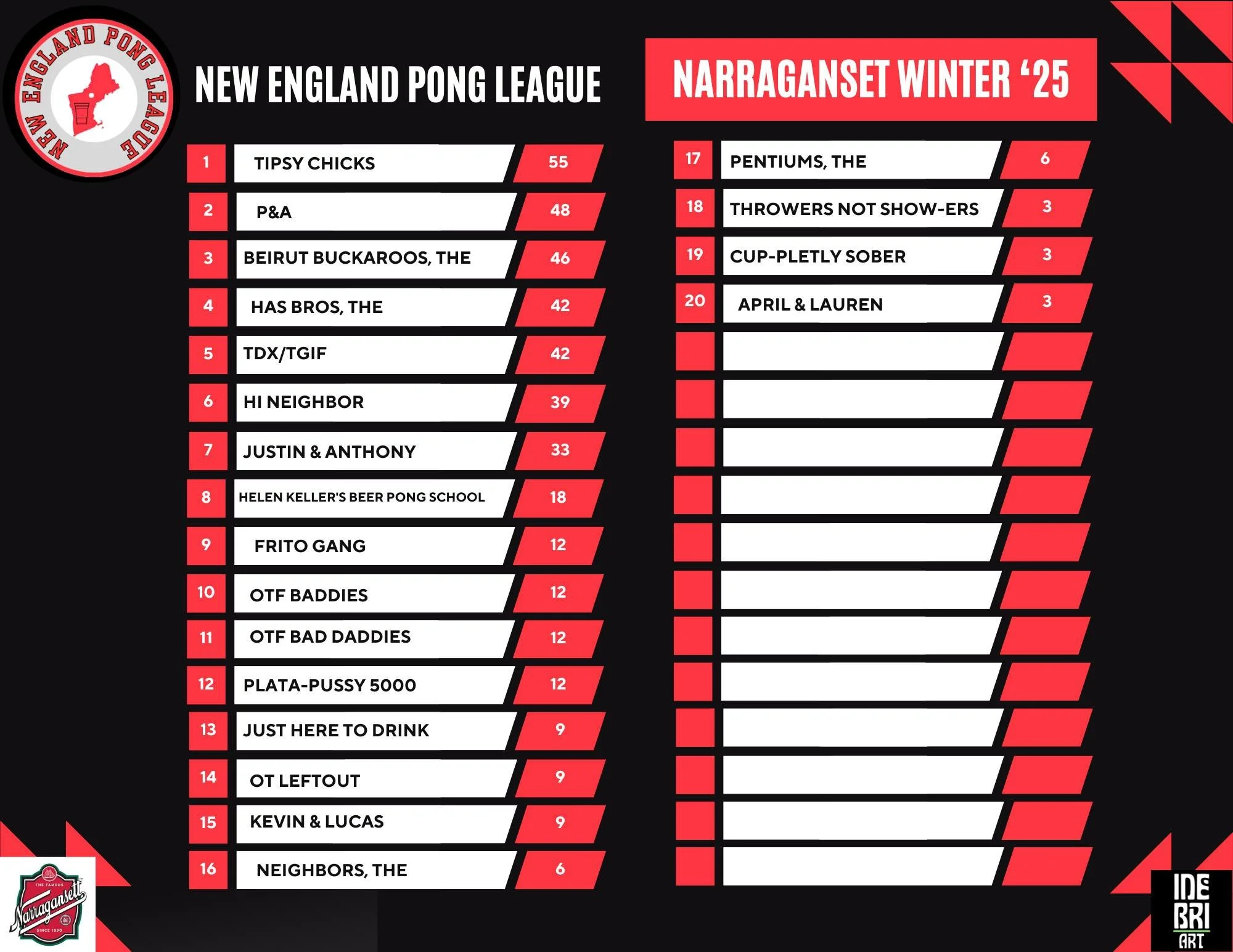 week 5 standings winter 25.jpg
