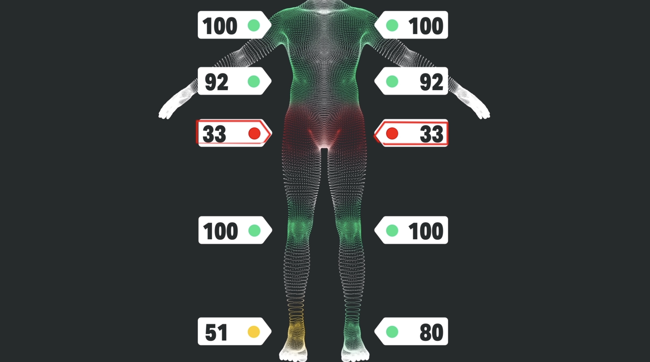 Digital human body model with various health status indicators, including numbers and color codes for different body parts.