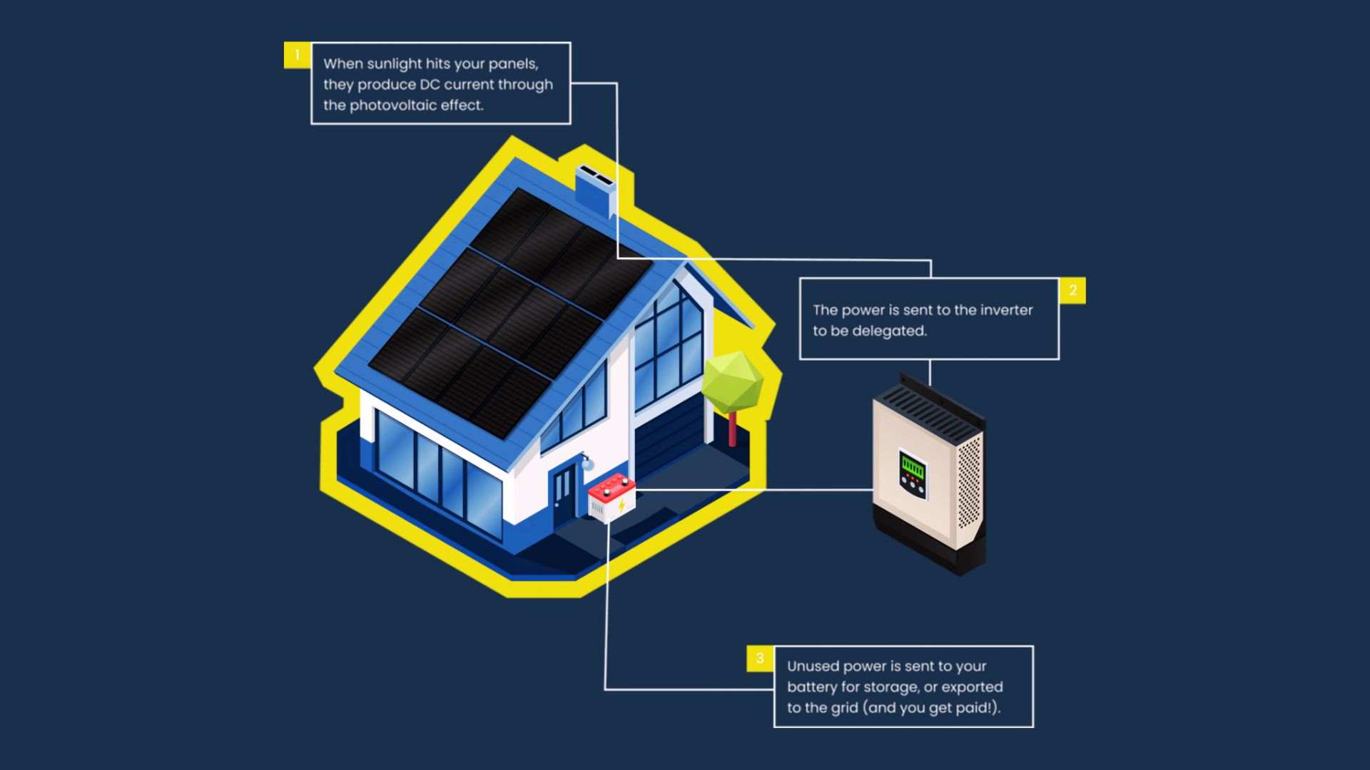 How solar works, and its benefits.png