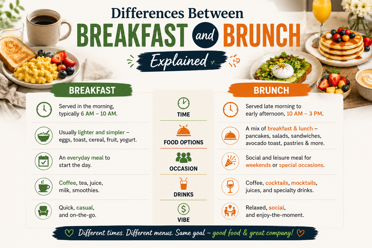 Differences Between Breakfast and Brunch Explained