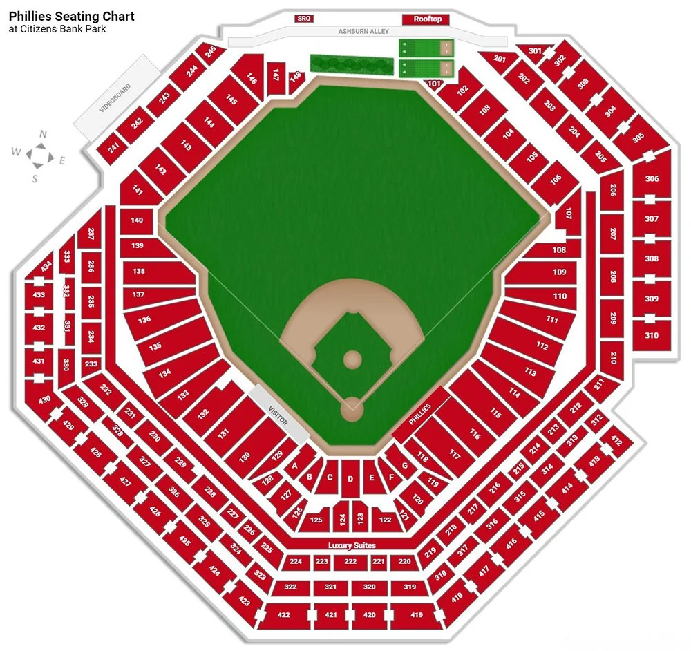 Seating chart of Citizens Bank Park for Phillies games, showing sections, the field, and surrounding amenities like the rooftop and videoboard.