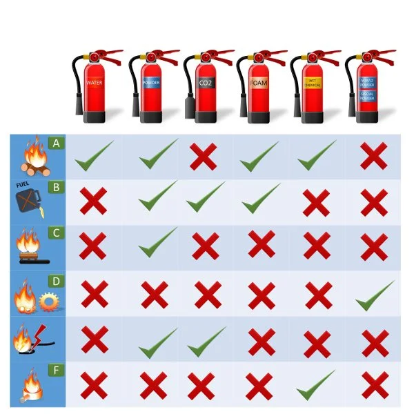Feuerloeschertypen.jpg