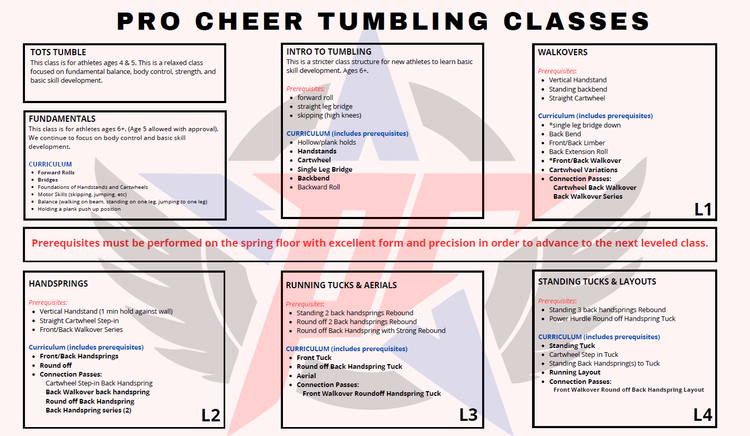 Tumbling Progression Chart.pdf Pro Cheer AllStar