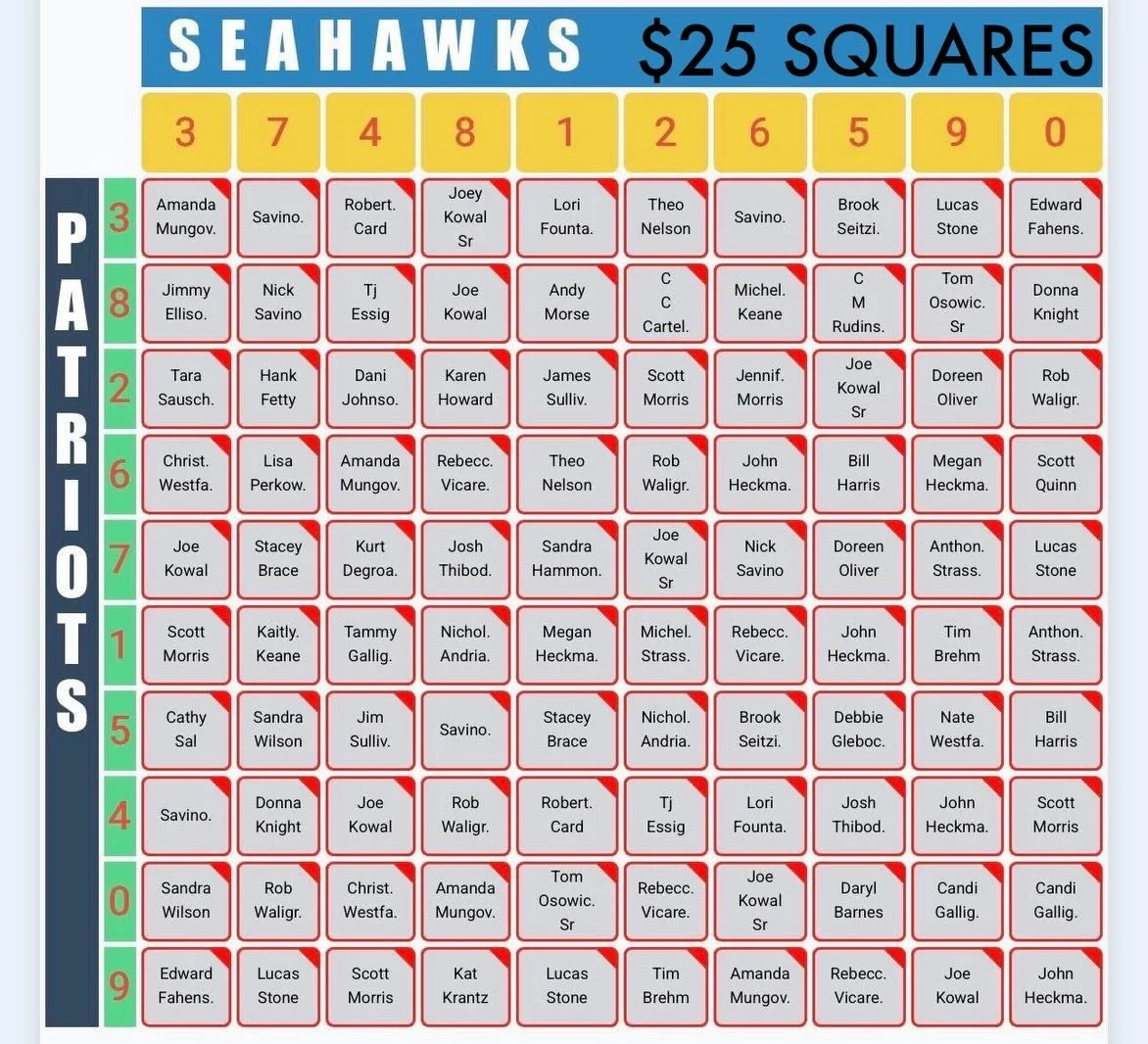 Good luck to all and thank you for participating!!! 🏈💚

$25 SQUARES PRIZES:
1st Quarter - $125
Halftime - $300
3rd Quarter - $125
Final - $900

$100 SQUARES PRIZES:
1st Quarter - $500
Halftime - $1,000
3rd Quarter - $500
Final - $3,000