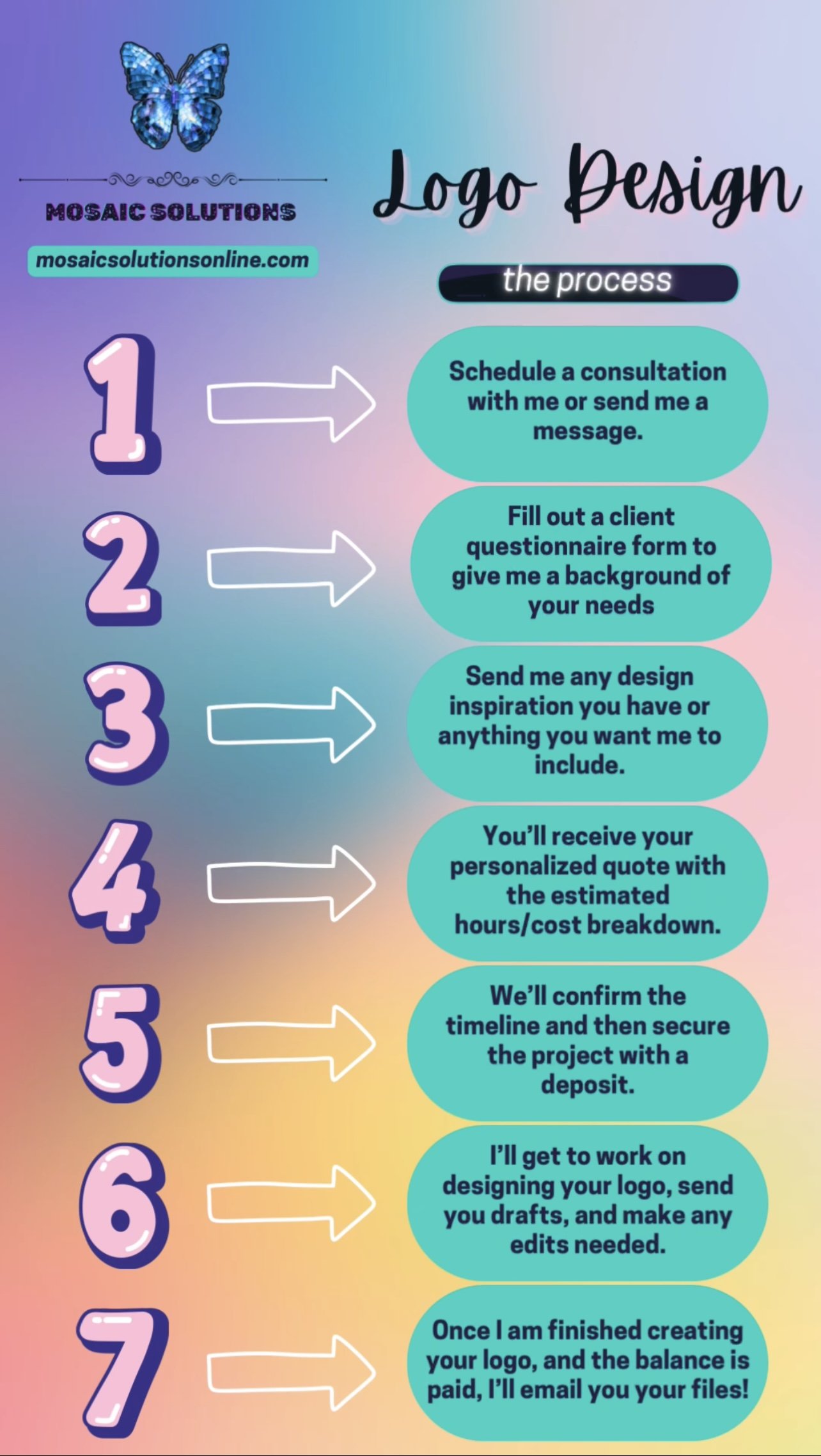 Mosaic Solutions - Logo Design Process Graphic